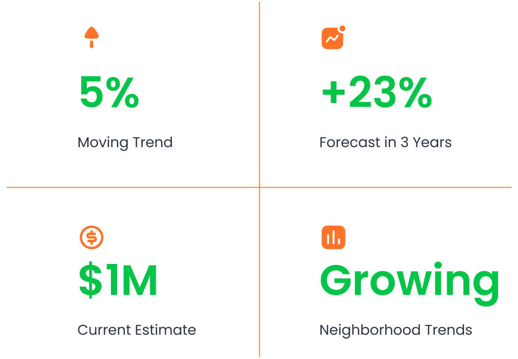 Advanced insights, rankings, forecasts